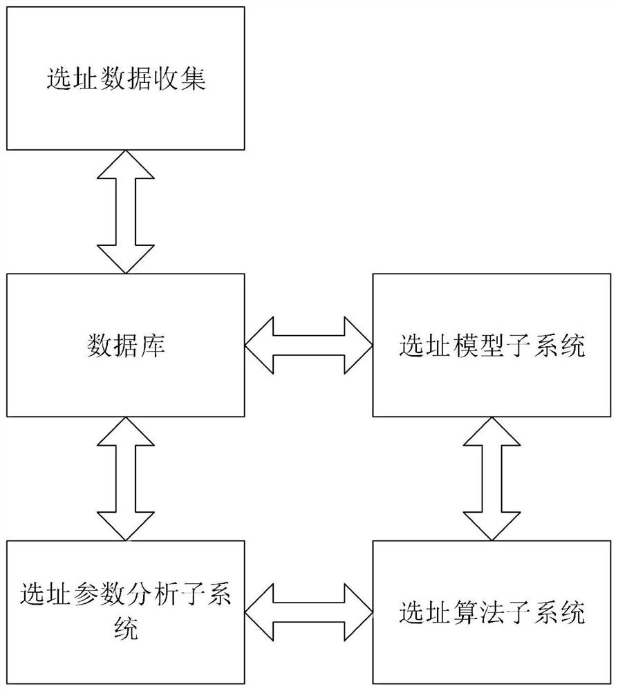 Waste incineration plant site selection method based on swarm optimization algorithm