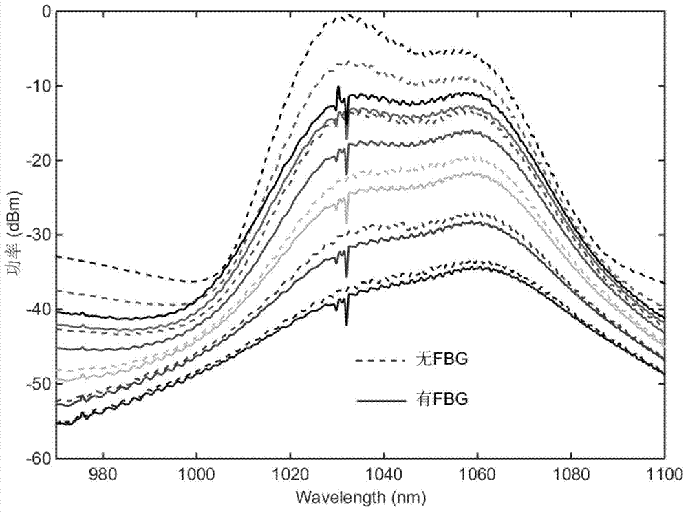 High Power Erbium-Ytterbium Co-Doped Fiber Amplifier with 1-micron Band Fiber Grating