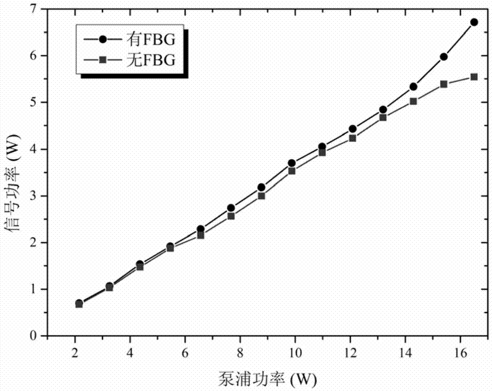 High Power Erbium-Ytterbium Co-Doped Fiber Amplifier with 1-micron Band Fiber Grating