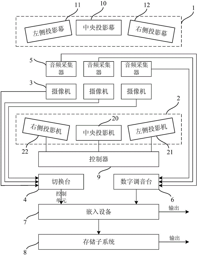 Video and audio data processing system