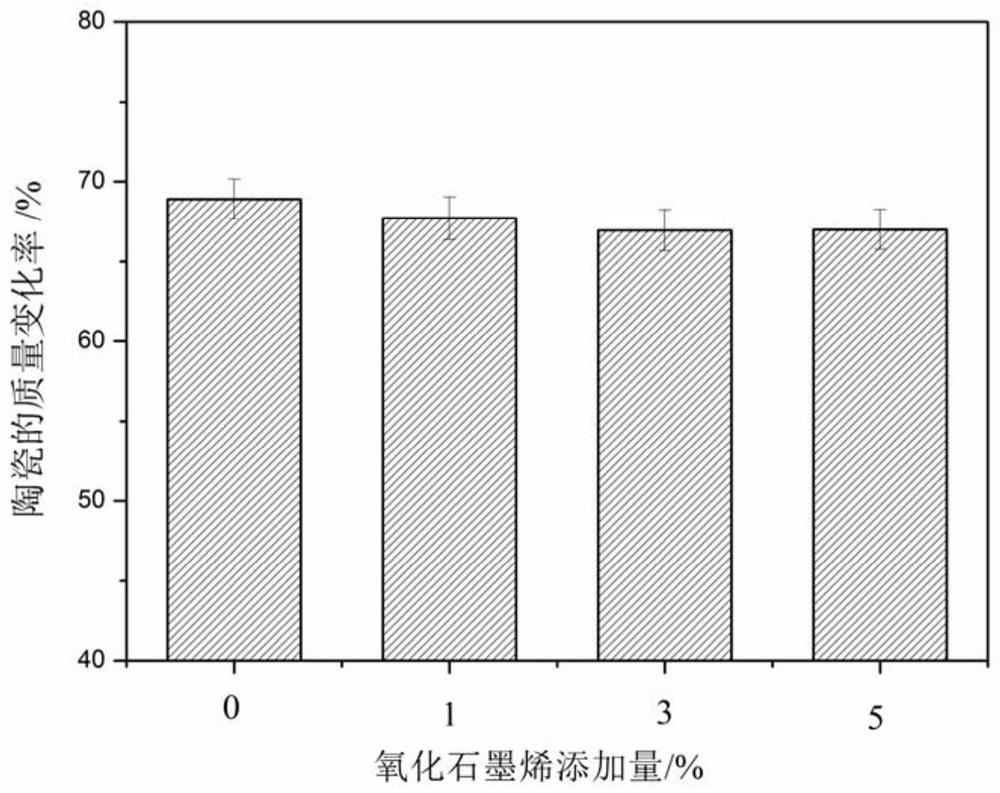 A kind of preparation method of silica gel modified wood-based silicon carbide ceramic material