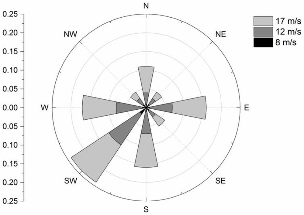 A genetic algorithm-based method for optimizing the arrangement of wind turbines in wind farms that can guarantee a safe distance