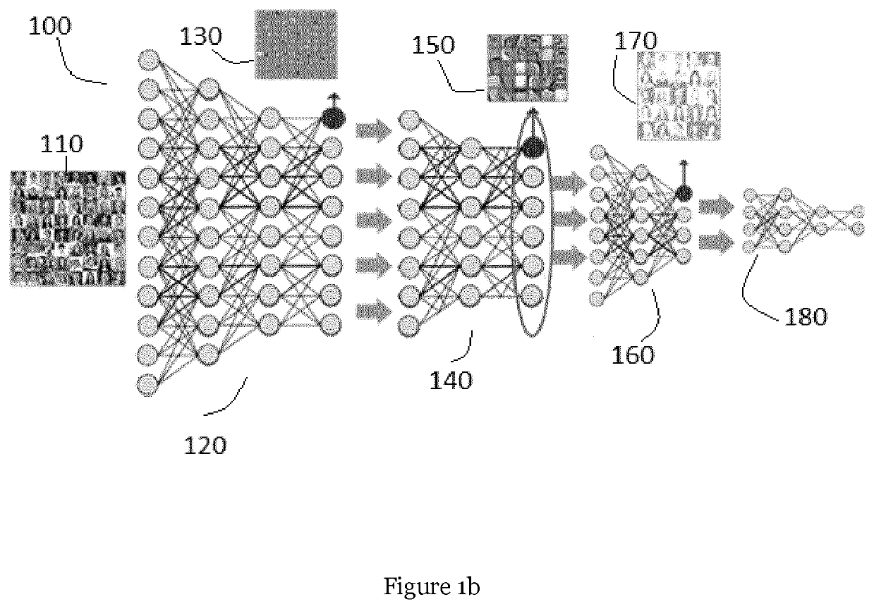 Deep neural network visualisation