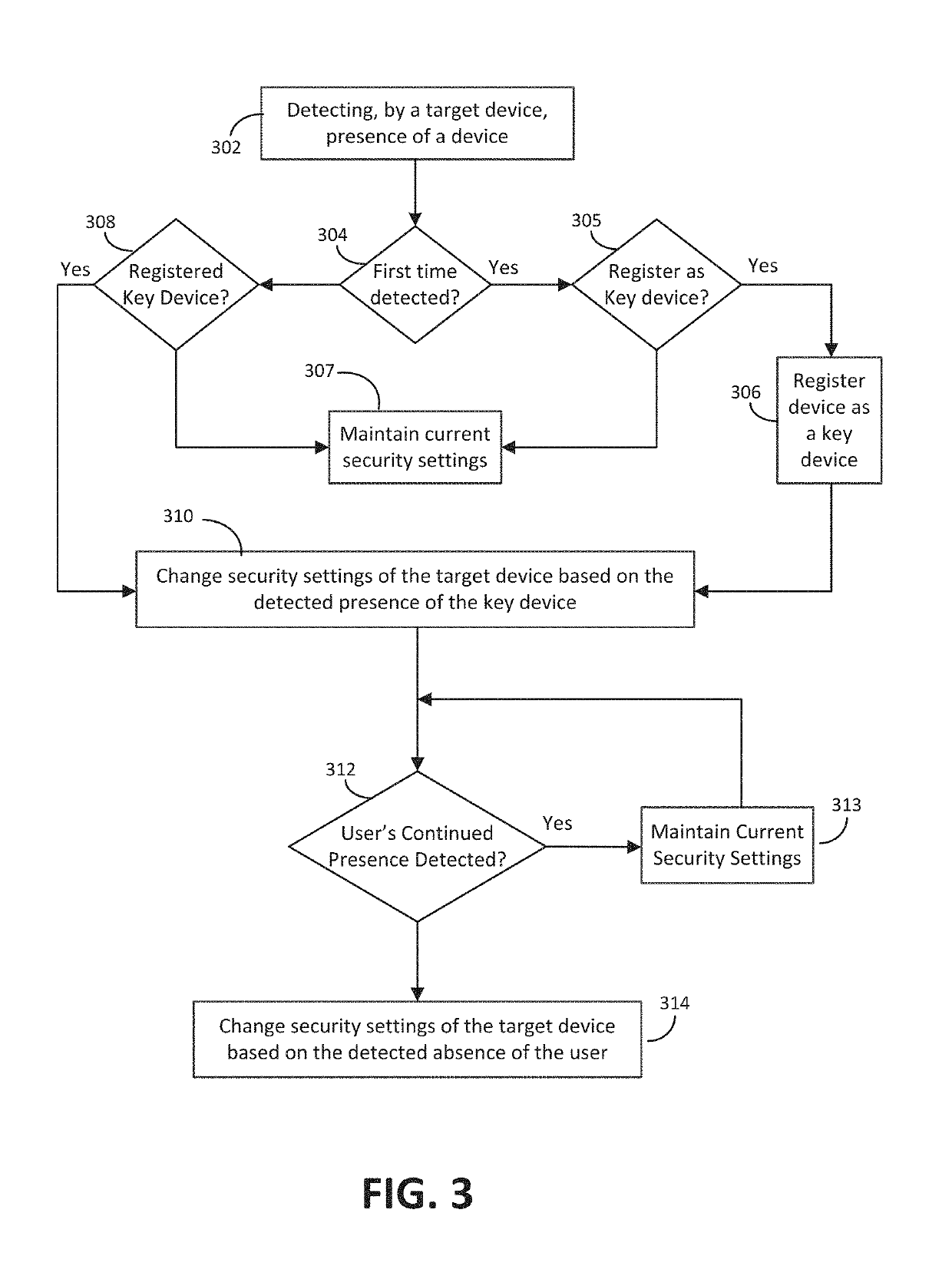 Method for changing mobile communication device functionality based upon receipt of a second code