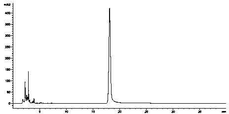 High performance liquid chromatographic analysis method for pyromellitic dianhydride