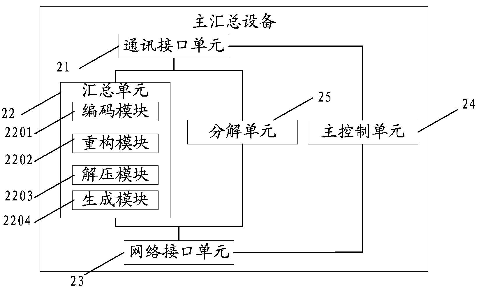 Video communication method and device and tele-presence system