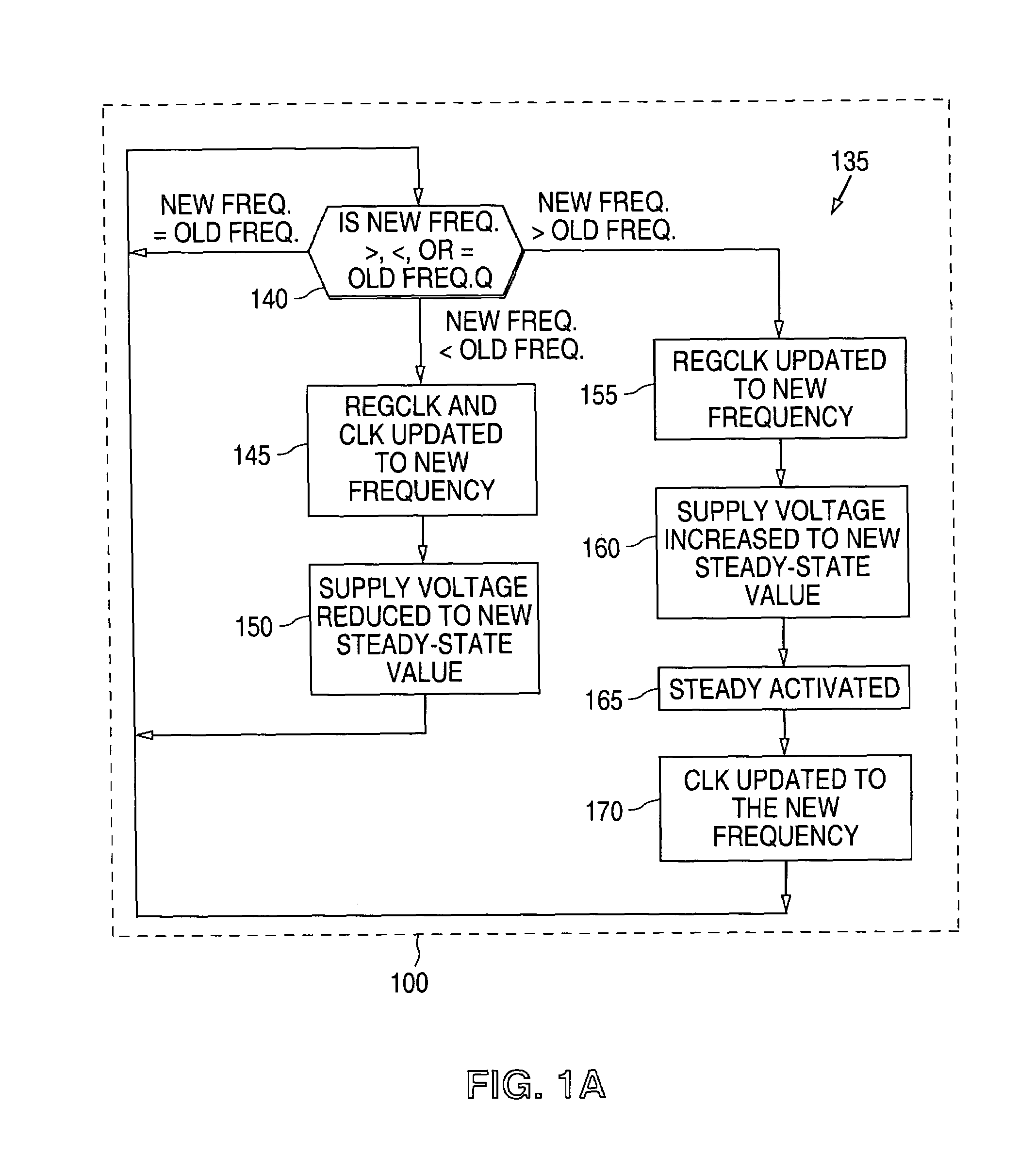 Adaptive voltage scaling digital processing component and method of operating the same