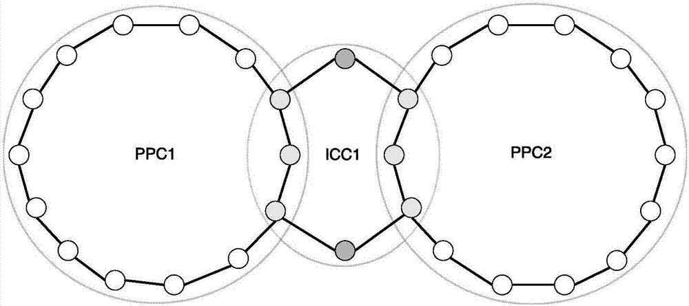 Core algorithm of blockchain Internet model of across-chain transaction