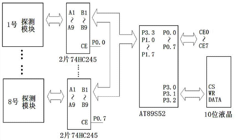 Acupuncture and moxibustion finger force testing device and its adopted testing method