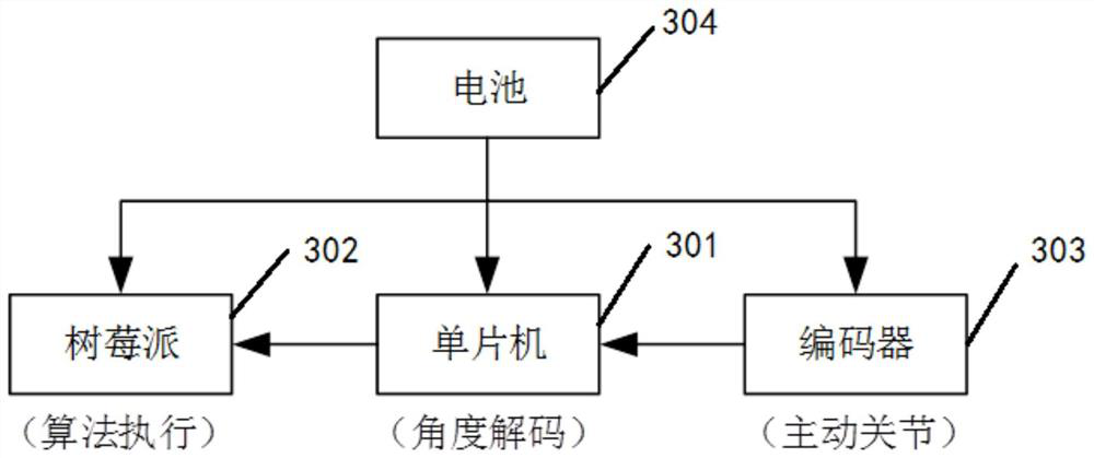 Exoskeleton robot measurement system, walking gait modeling analysis method and equipment