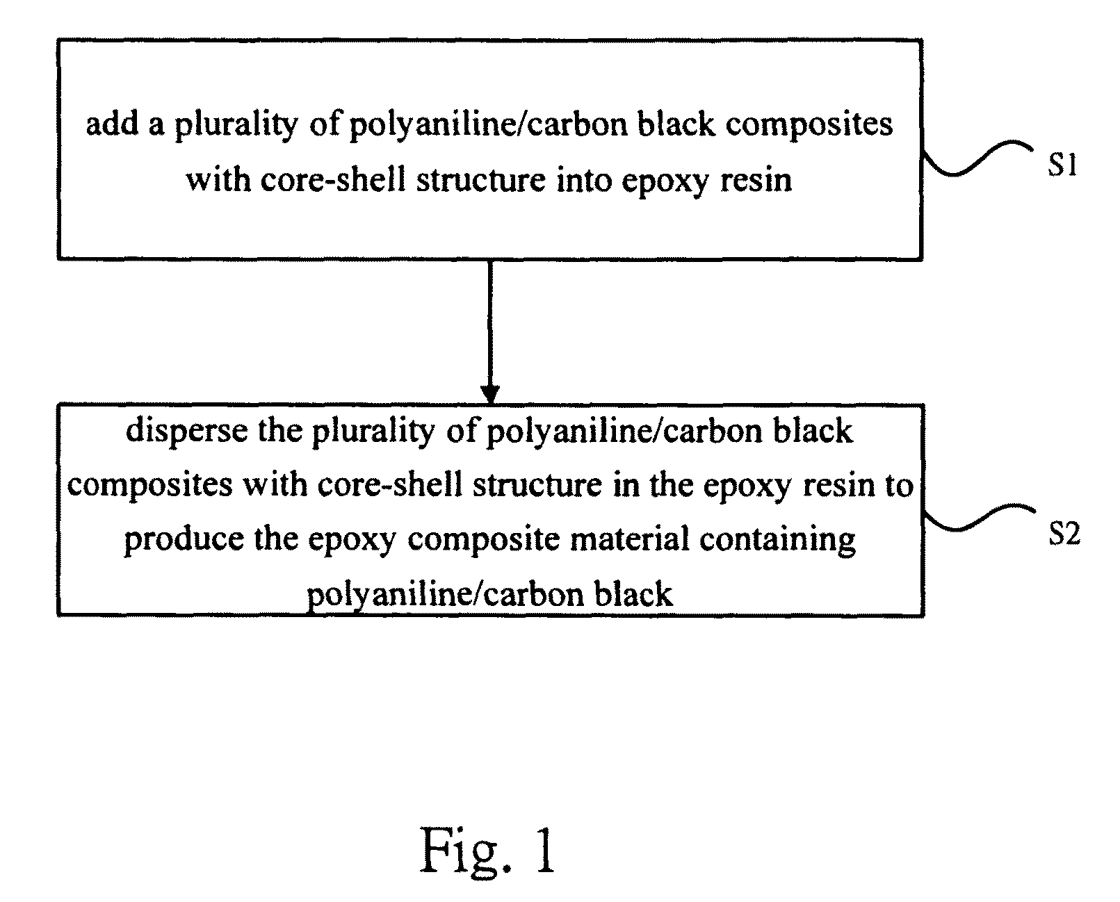 Epoxy composite material containing polyaniline/carbon black and preparation method thereof