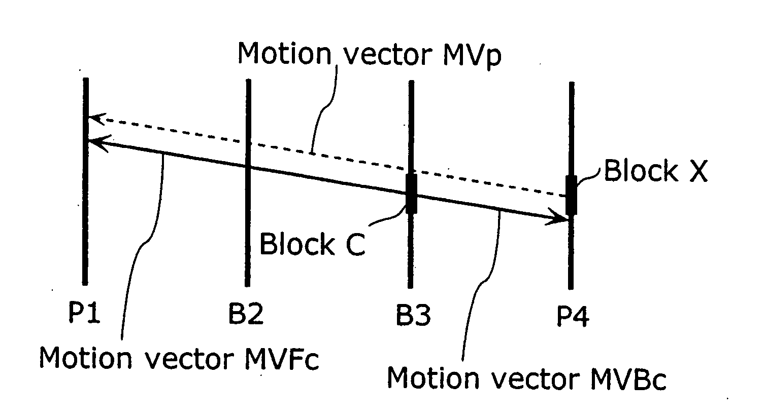 Motion vector coding method and motion vector decoding method