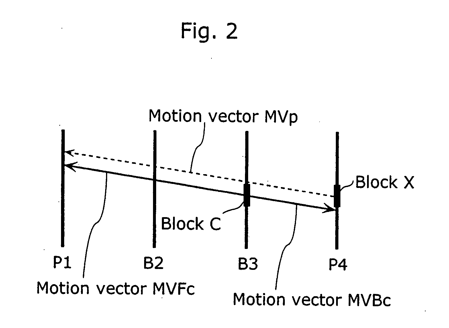 Motion vector coding method and motion vector decoding method