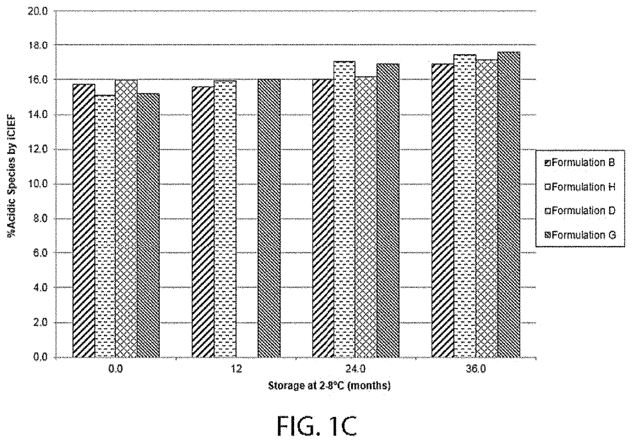 High Concentration VEGF Receptor Fusion Protein Containing Formulations