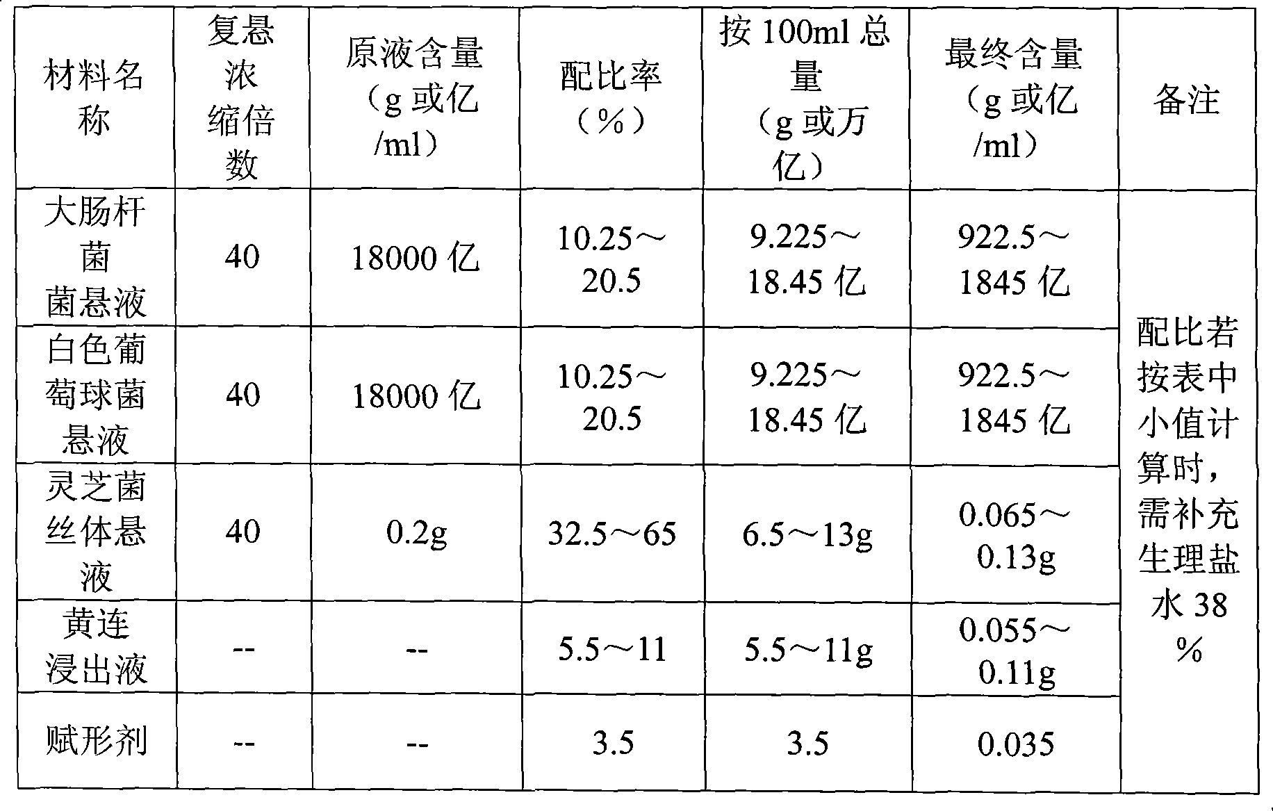 Biological agent for preventing and treating respiratory passage diseases of livestock and poultry