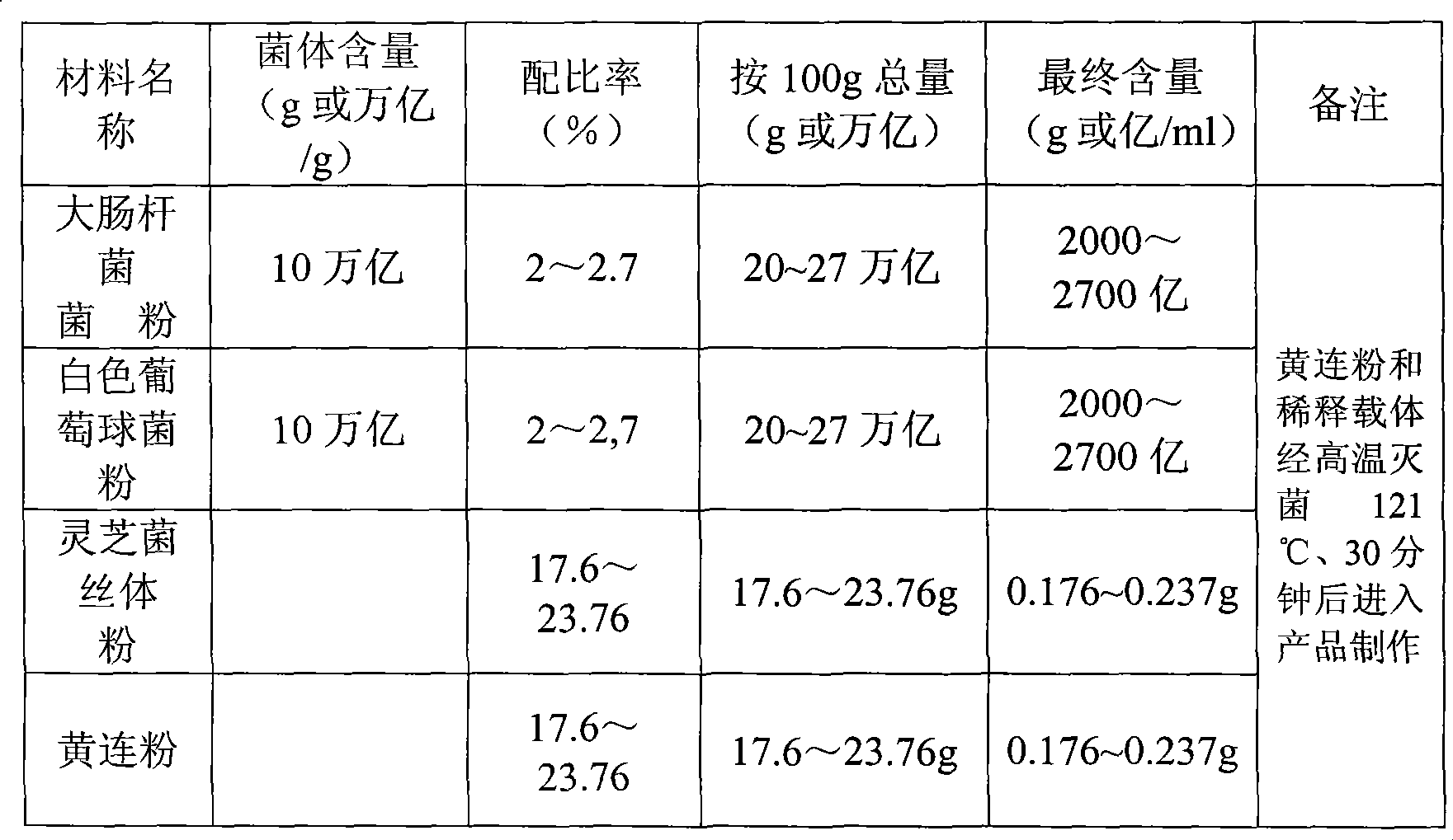 Biological agent for preventing and treating respiratory passage diseases of livestock and poultry