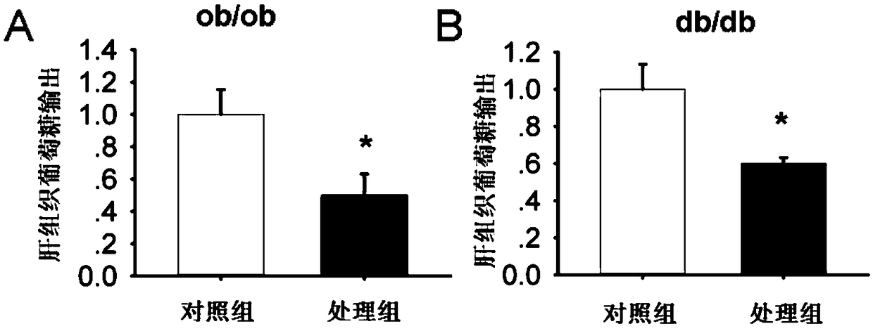 Use of 2,4-thiazolidinedione compound K145 in preparation of diabetes treatment drug