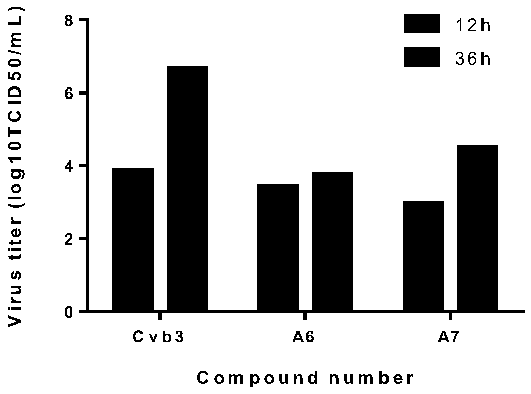 Polyiodinated aromatic acid modified Andersen polyacid organic derivatives and application thereof as CVB3 virus inhibitor