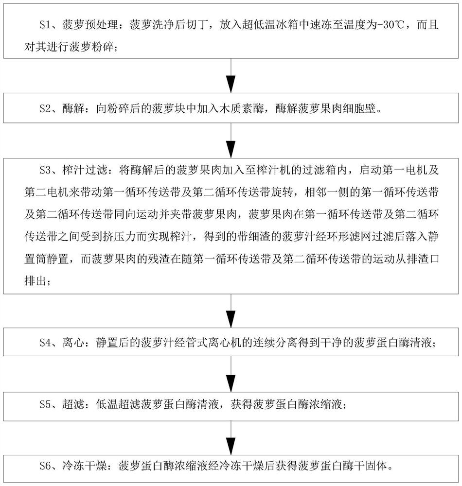 Protease production process