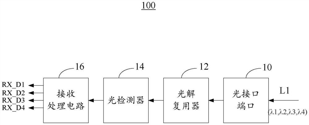 Optical module device