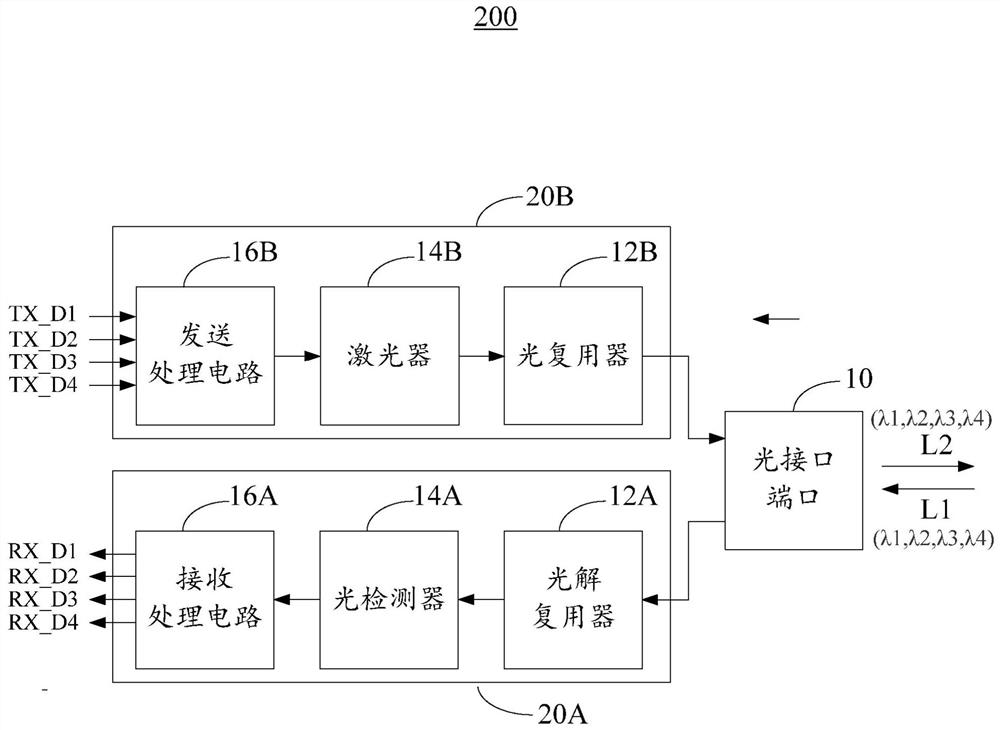 Optical module device