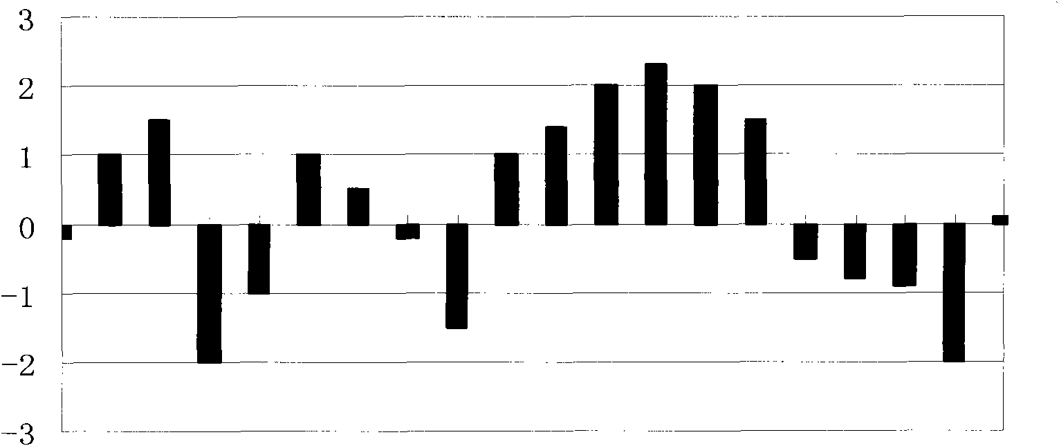 Wave aberration correcting device and method