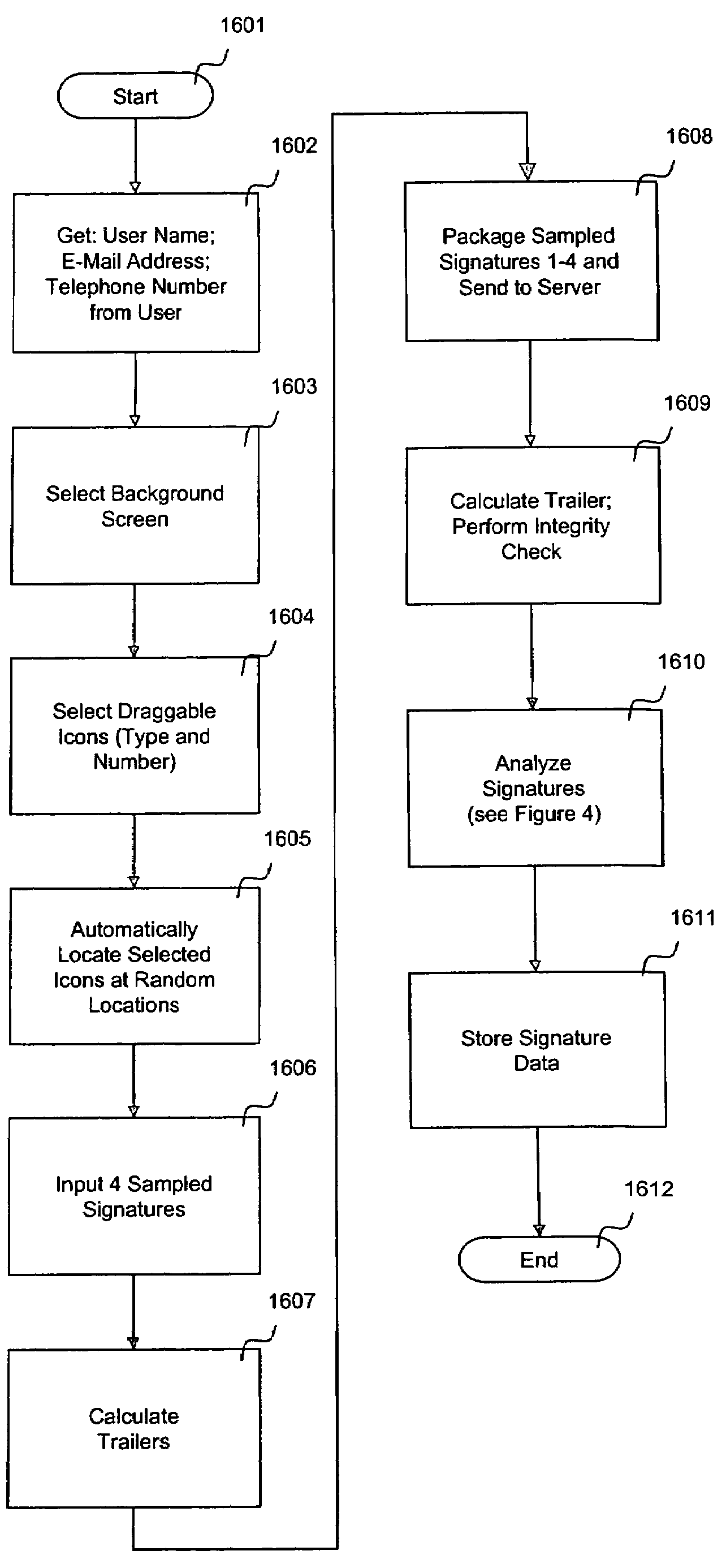 System for and method of web signature recognition system based on object map
