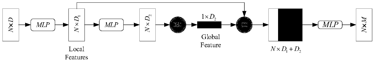 Distribution line operation object pose estimation method based on point cloud