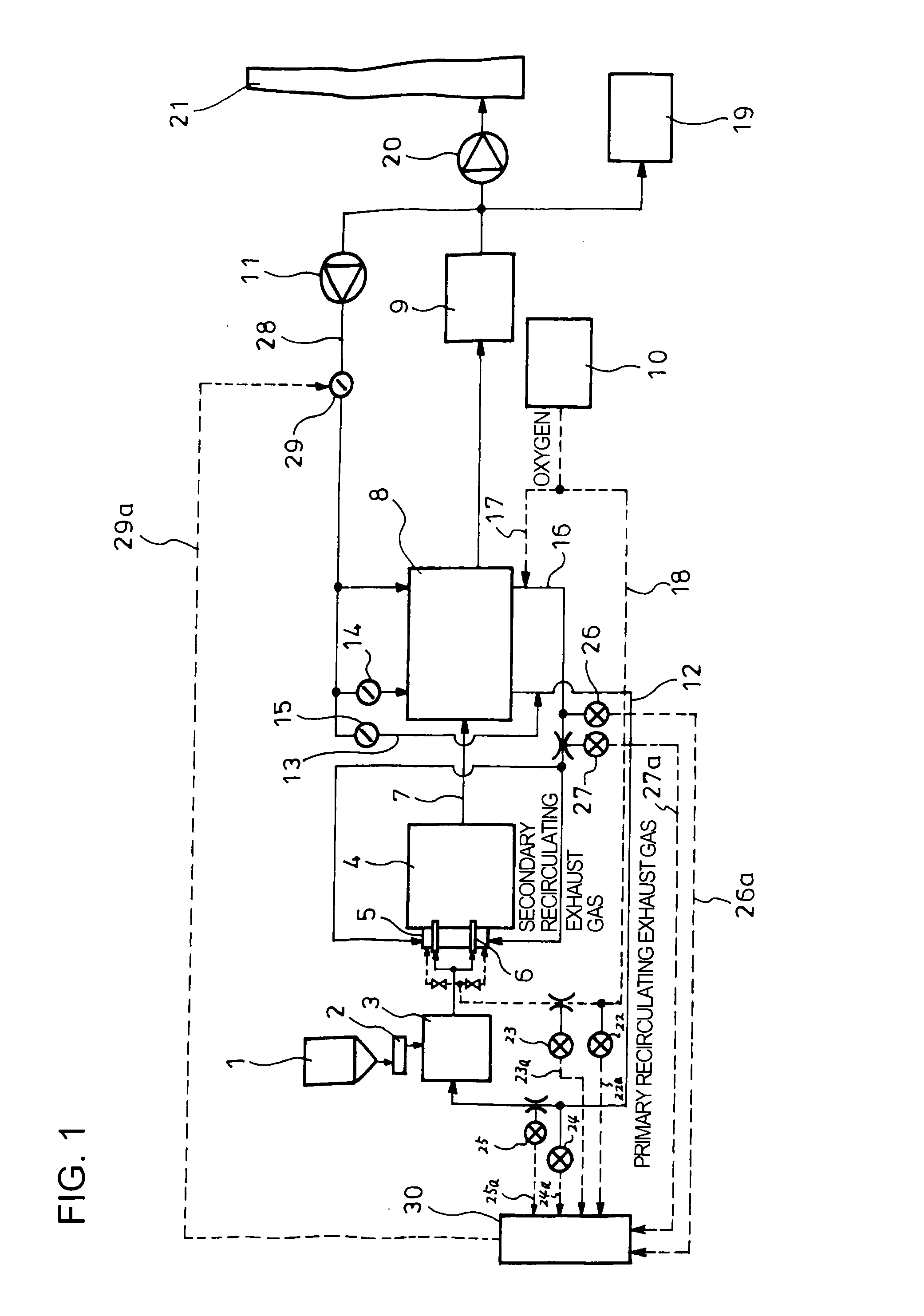Method and apparatus of controlling combustion in oxyfuel combustion boiler