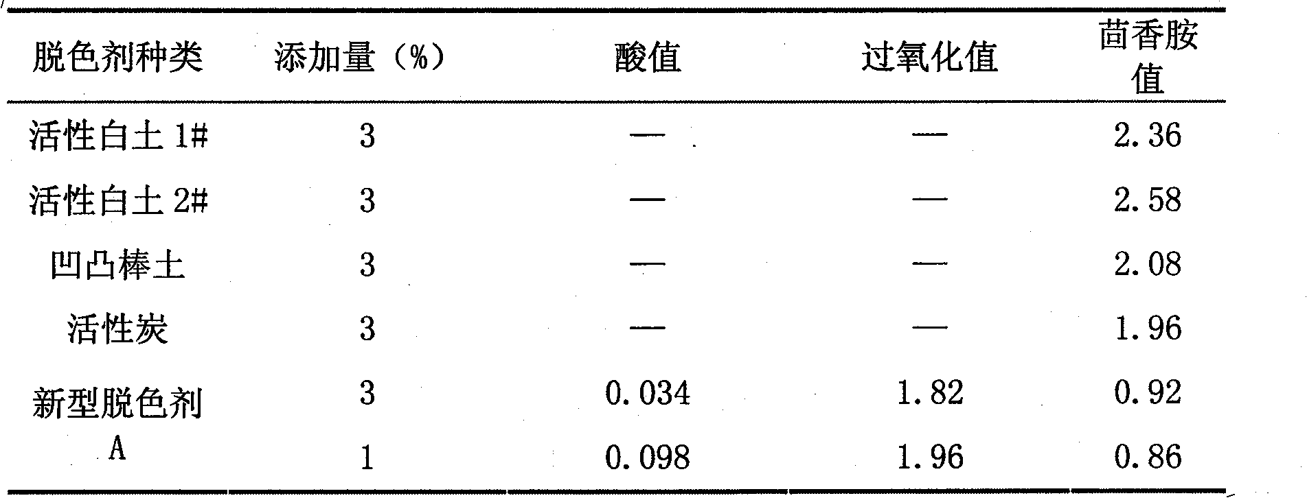 Decoloring agent for reducing anisidine value of soya-bean oil for injection and preparation method thereof