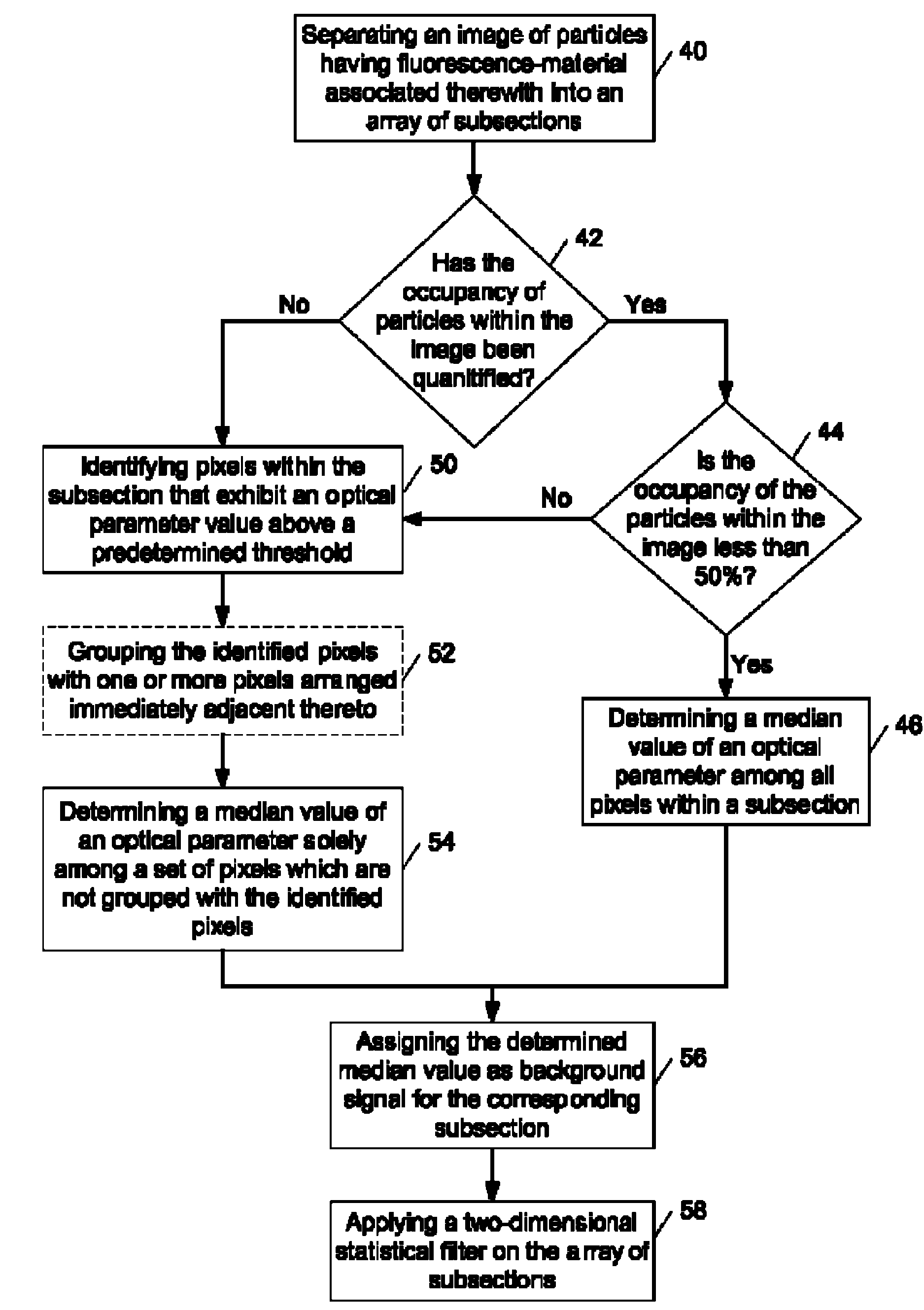 Methods and systems for image data processing
