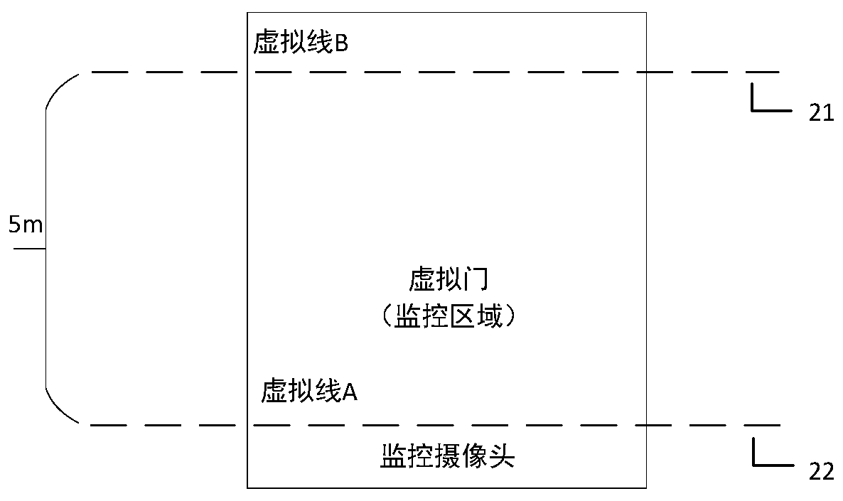 High-speed rail transfer elevator queuing induction method based on intelligent video analysis