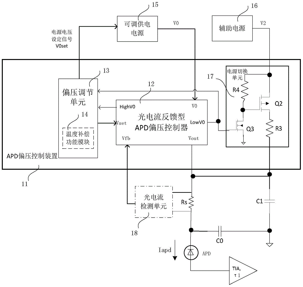 Low-power consumption APD bias controller, bias control method, and photoelectric receiver