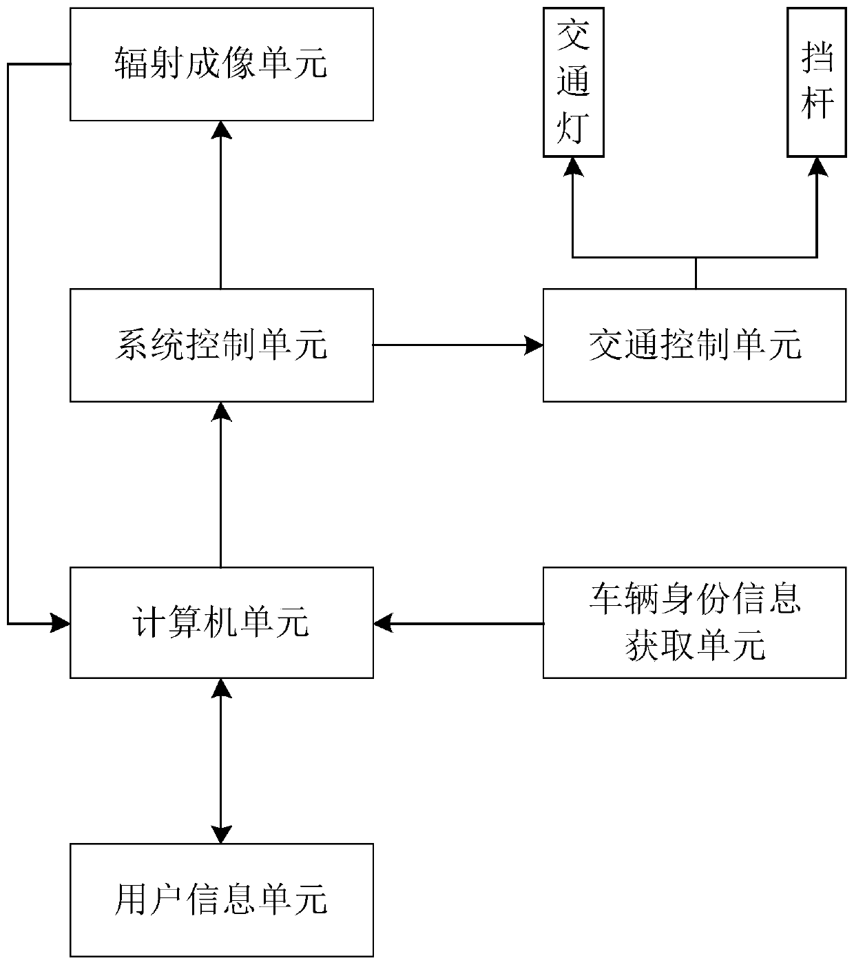 A mobile inspection system