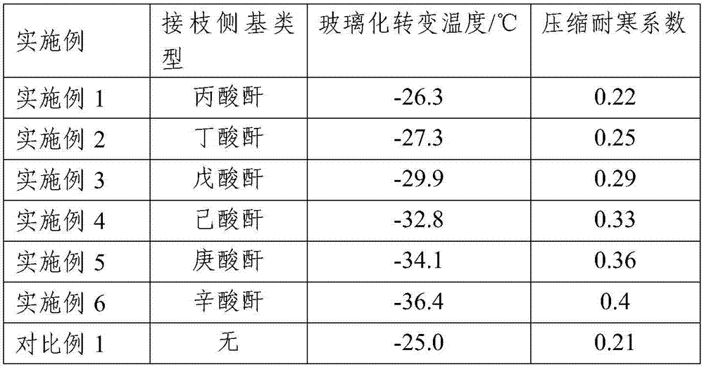 A kind of compression cold resistance special hydrogenated nitrile rubber and preparation method thereof