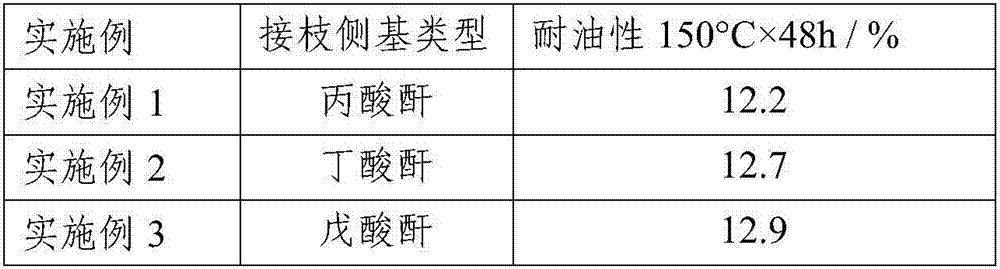 A kind of compression cold resistance special hydrogenated nitrile rubber and preparation method thereof