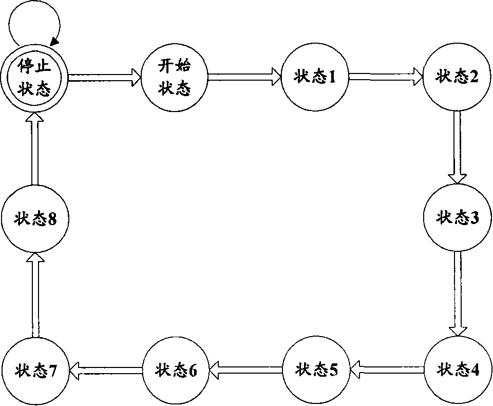 Microprocessor system bus and microprocessor interface bus converting device and method