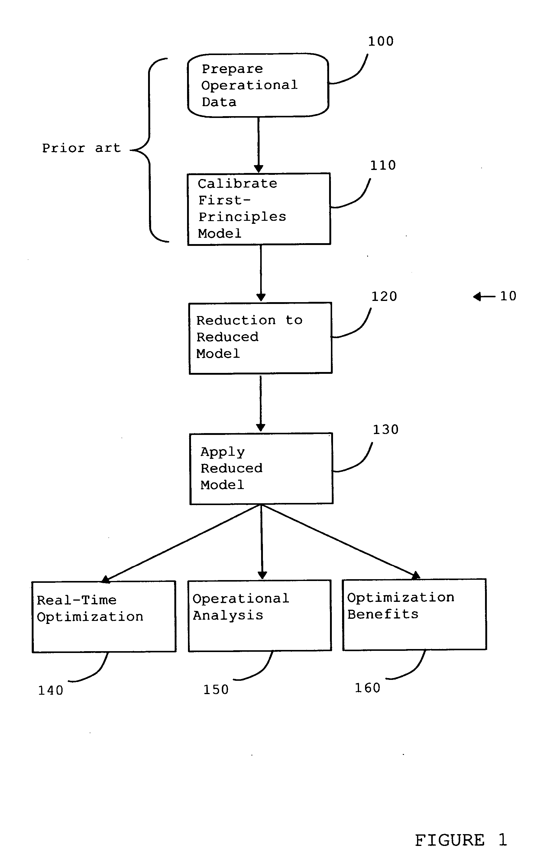 Method and apparatus for applying reduced nonlinear models to optimization of an operation