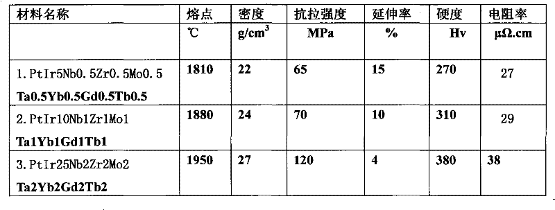 Novel platinum alloy electrical contact material and preparation method thereof