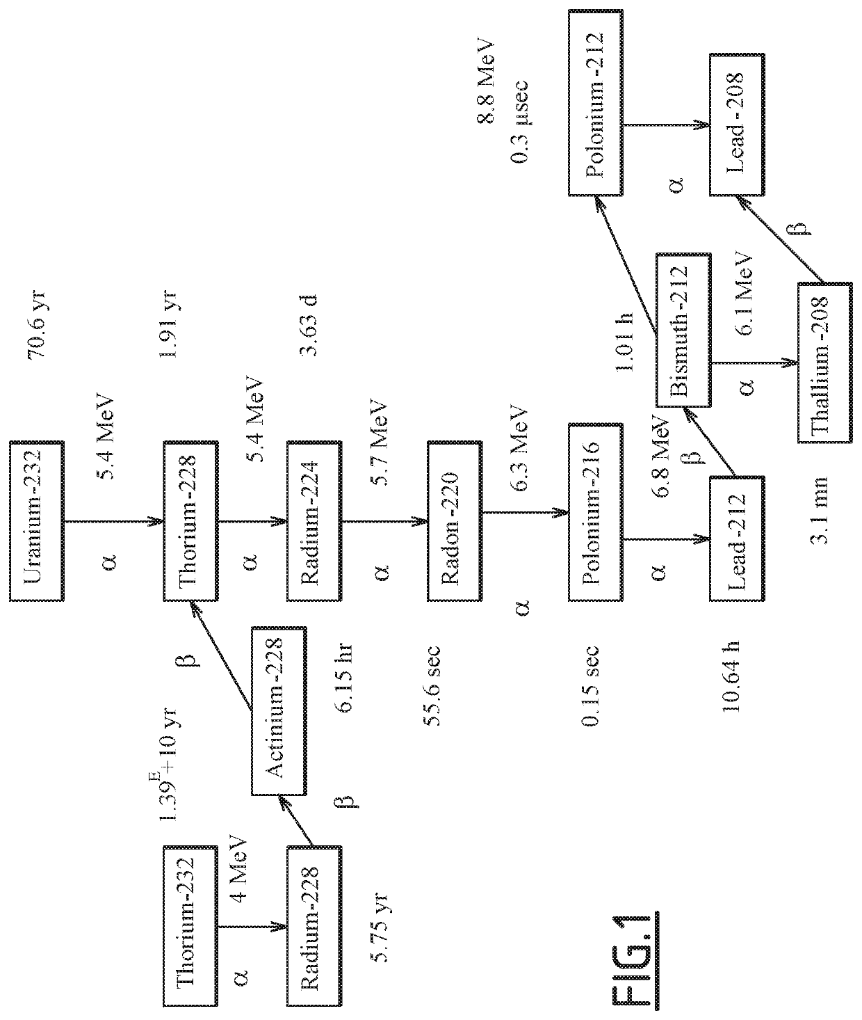 Method and apparatus for the production of high purity radionuclides