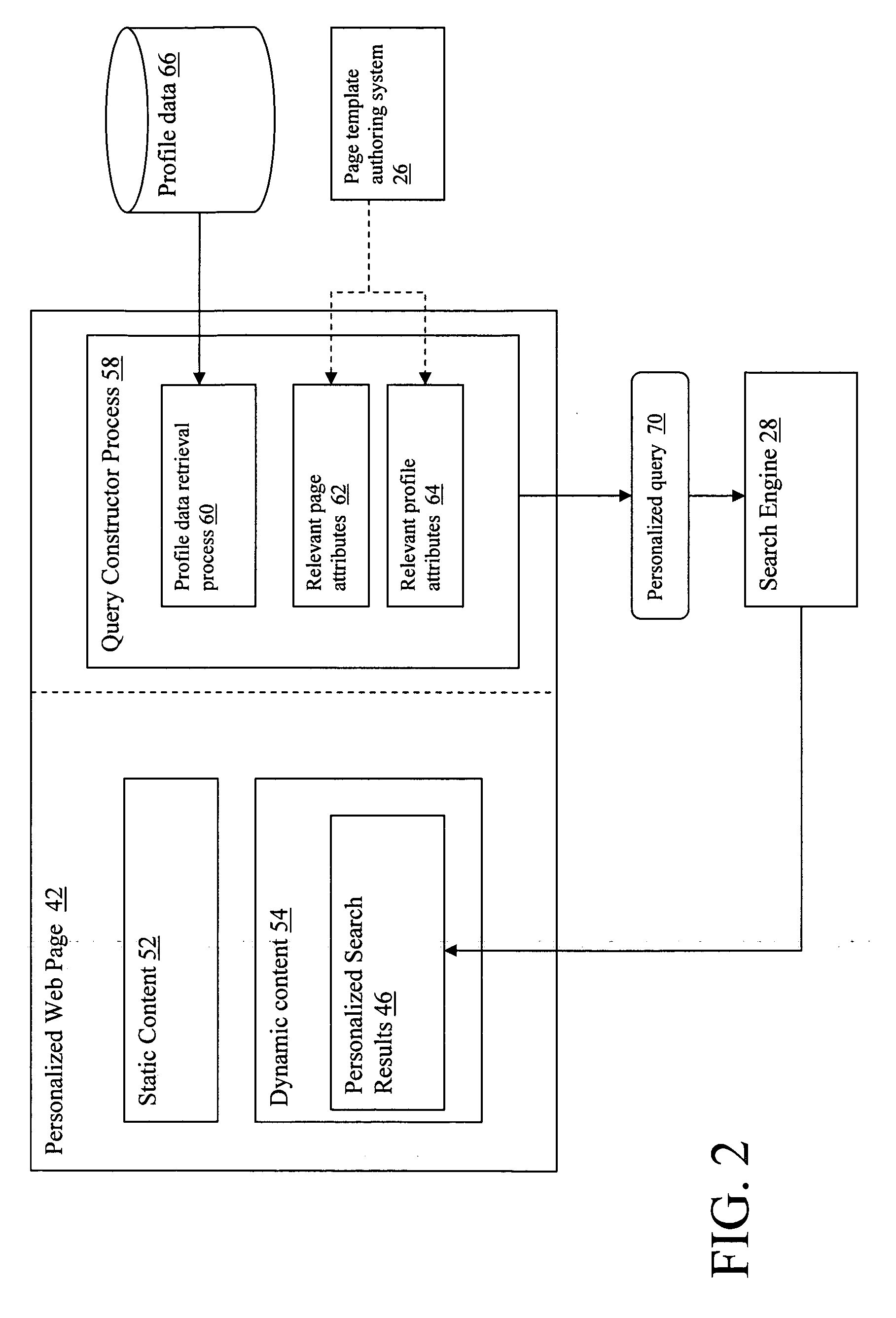 System and method for generating personalized web pages