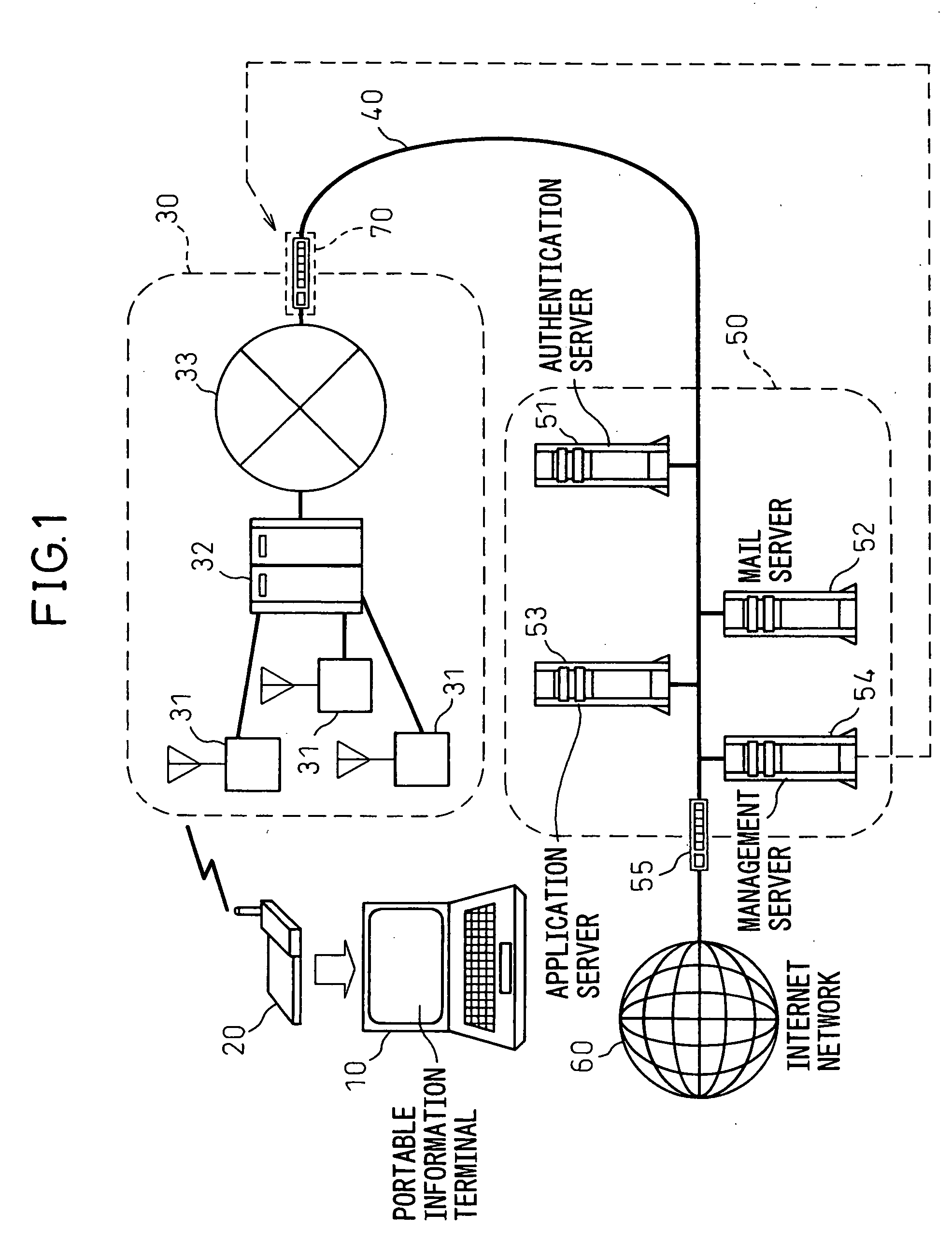 Internet access system, method of data transmission in the internet access system and information terminal using the internet access system