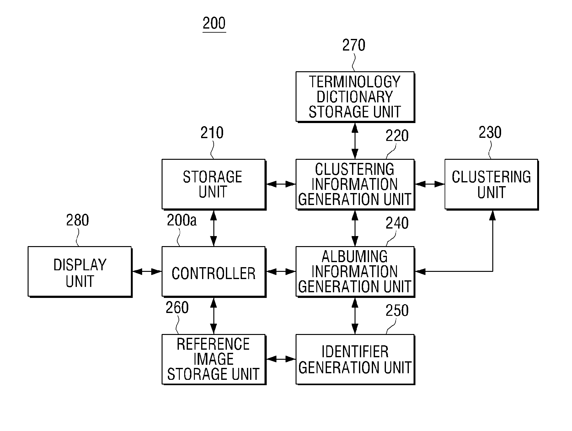 Apparatus and method of albuming content