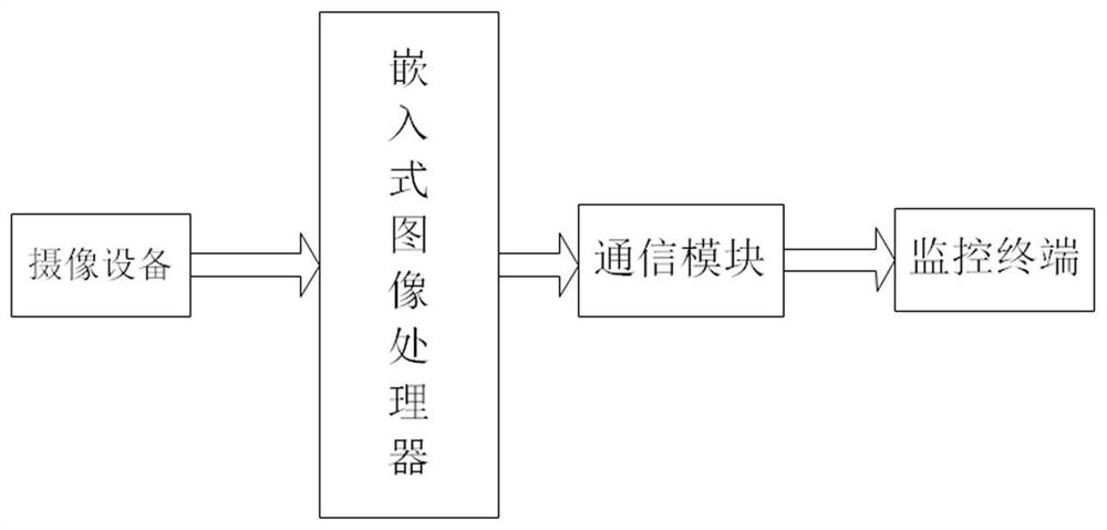 A Monitoring Method of Baffle Lifting Height Based on Image Processing