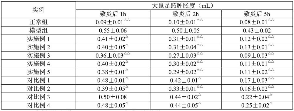 A kind of anti-inflammatory analgesic aerosol and preparation method thereof