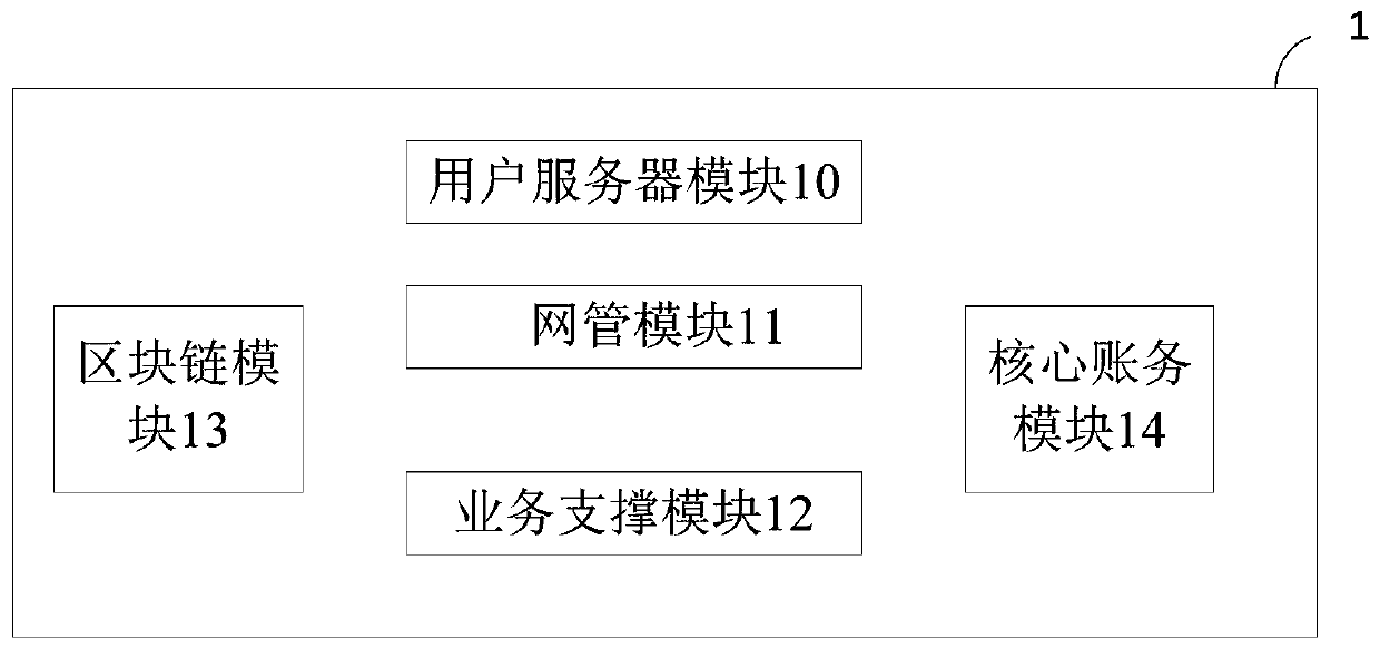 Asset data management system and method and computing device