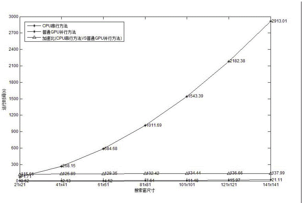 A Fast Parallel Implementation of Nonlocal Mean Filtering