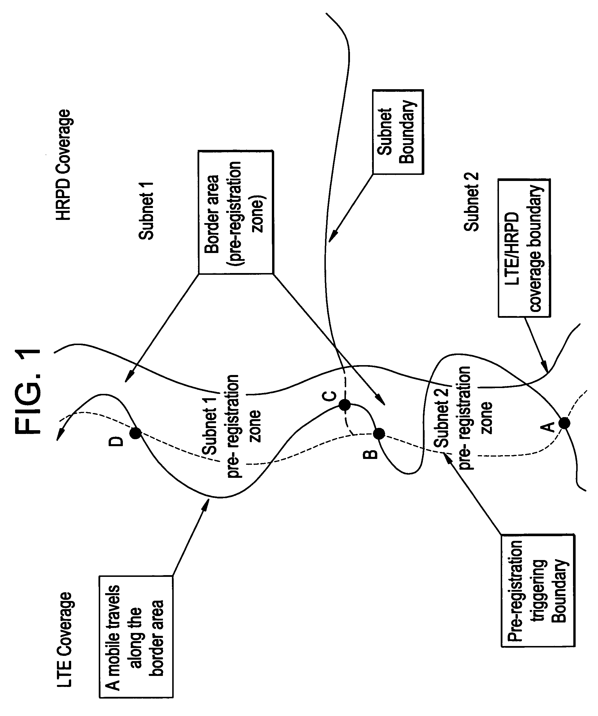 Pre-registration, storing of pre-registration session information and session transfer in a wireless communication system