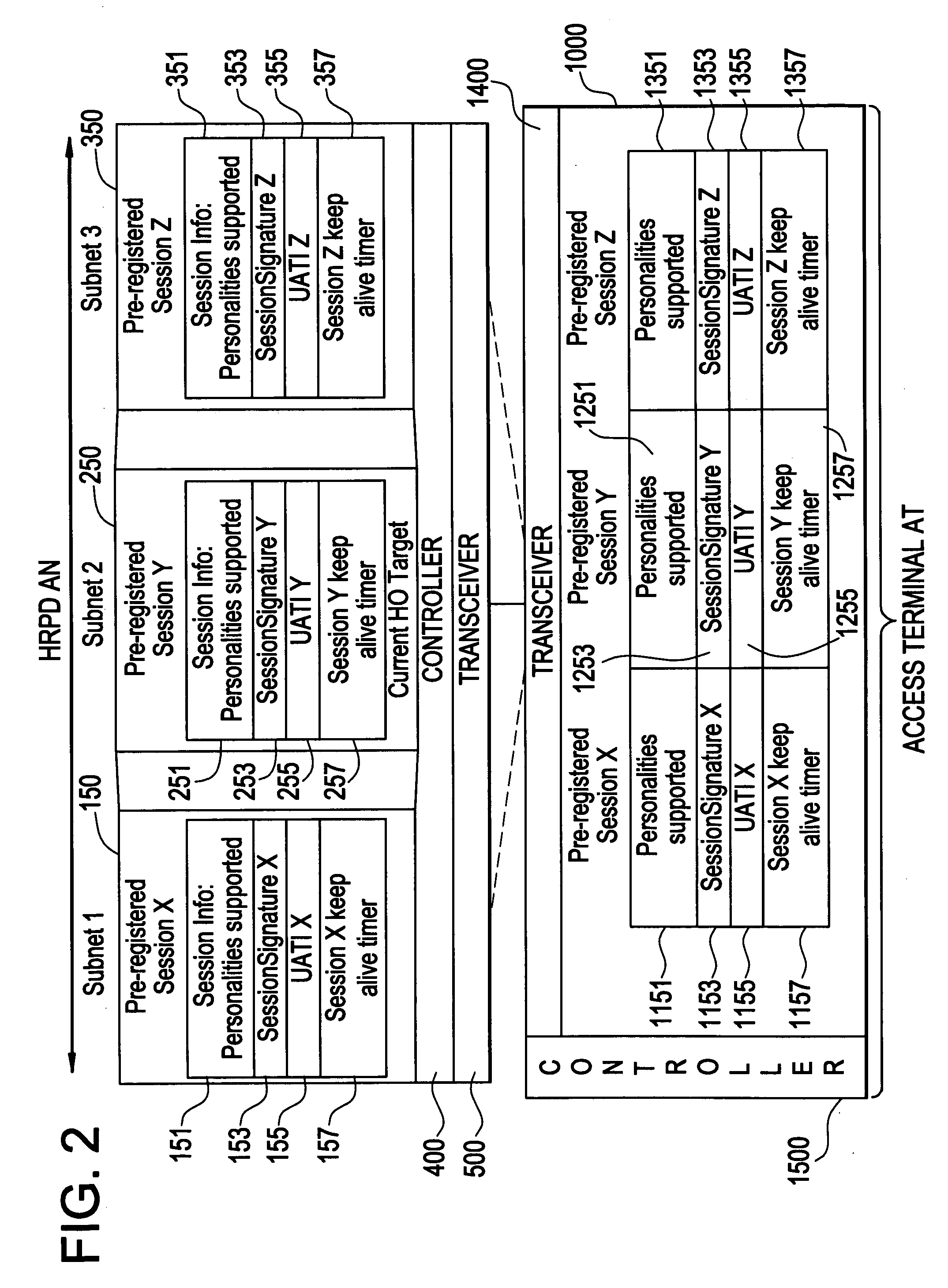 Pre-registration, storing of pre-registration session information and session transfer in a wireless communication system