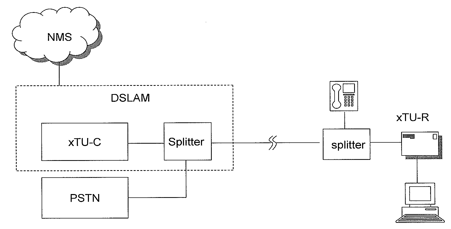 Method, system and apparatus for adjusting the transmit power of the DSL transceiver